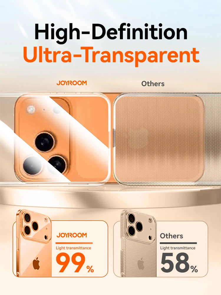 Etui na iPhone'a 17 16 15 Pro Max z ochroną obiektywu, anty-żółte
