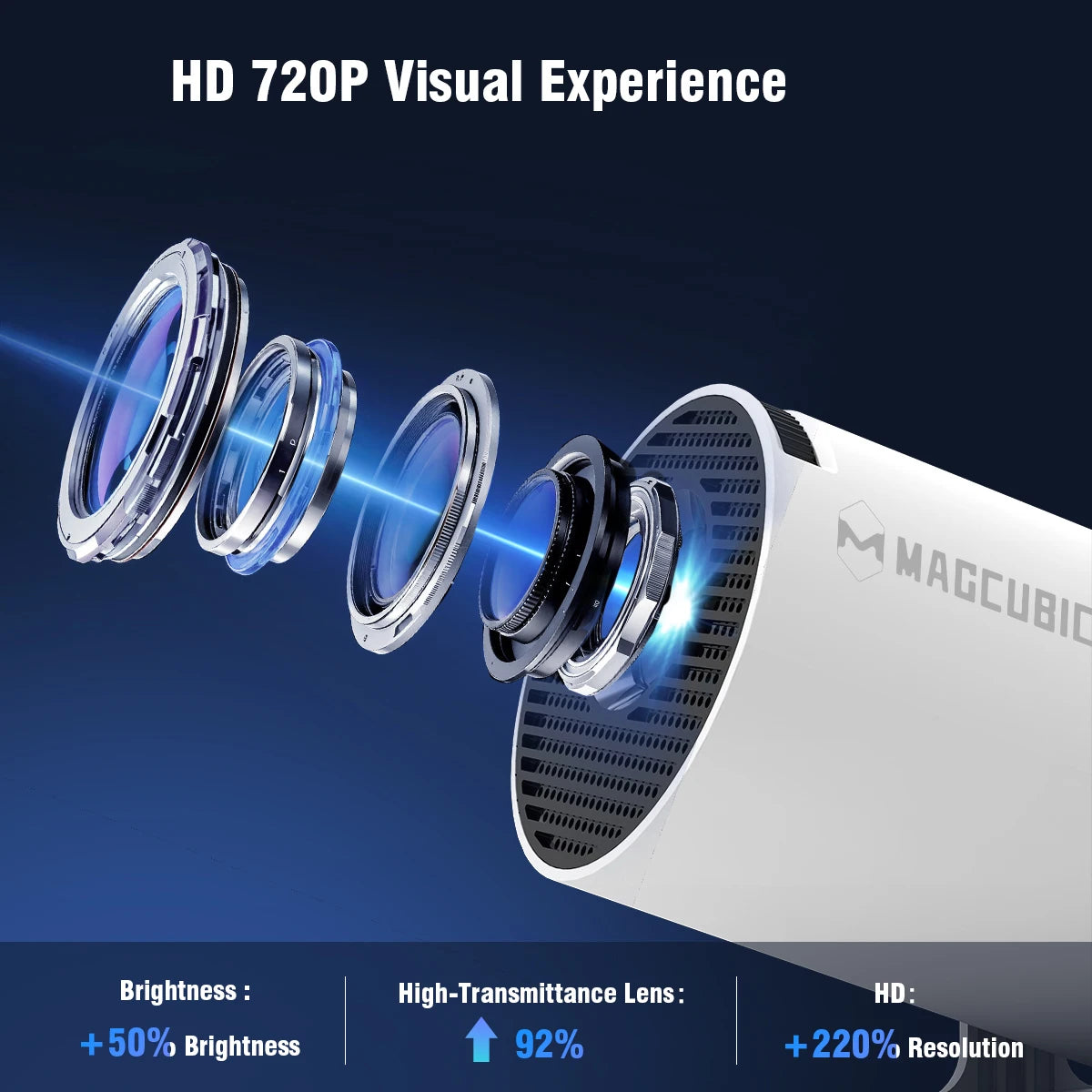 Magcubic HY300 Pro+ 4K Android 11 przenośny projektor