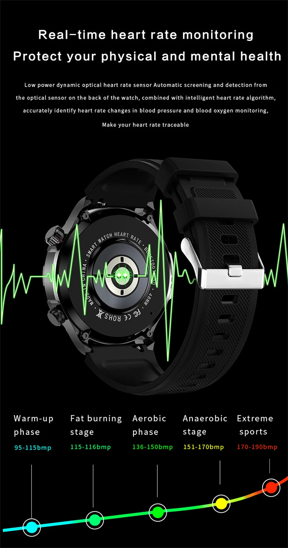 2025 Nowy AMOLED SmartWatch  IP68 Wodoodporny